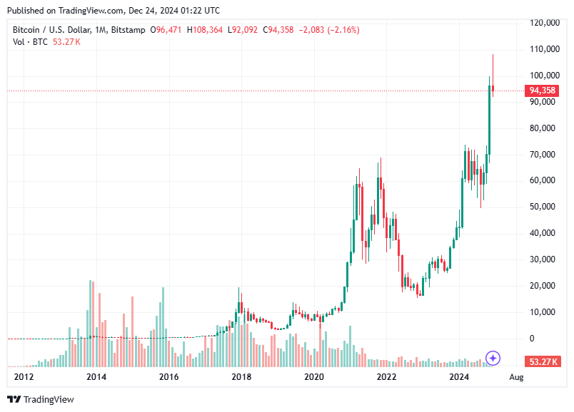 TradingView chart TradingView chart