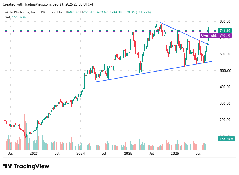 TradingView chart