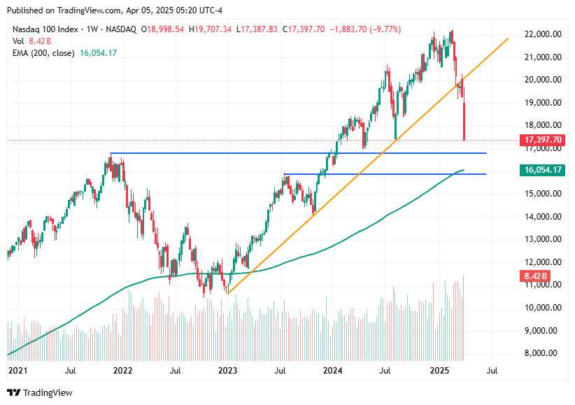 TradingView chart