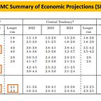 The Macro Compass