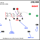 September's Blitz of the Month: Cincinnati's Pick Simulated Pressure 