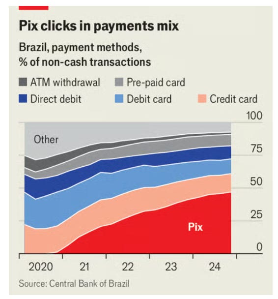 Has Brazil Invented the Future of Money?