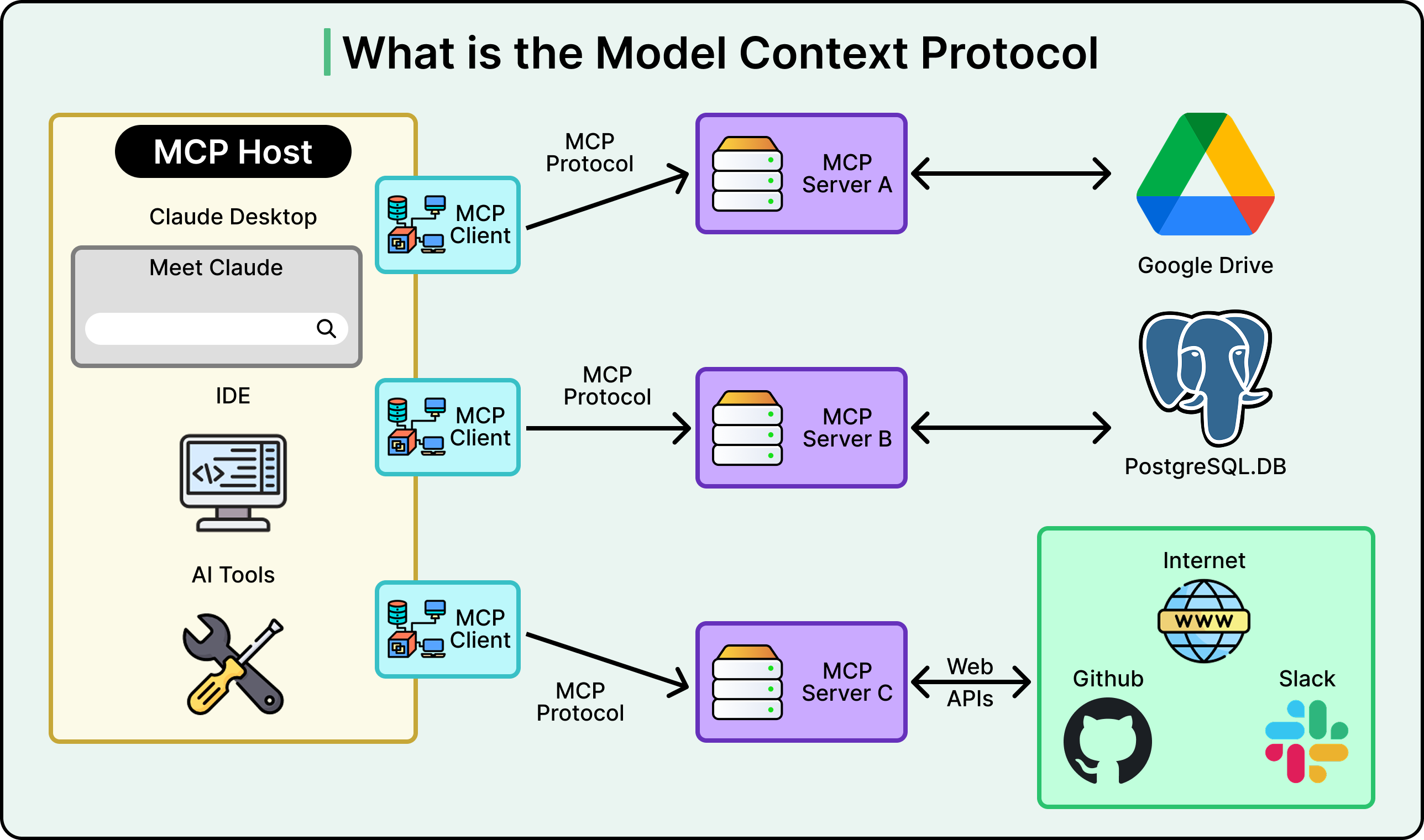 How Pinterest Built a Production MCP Ecosystem