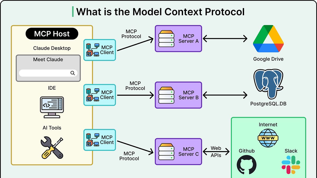 How Pinterest Built a Production MCP Ecosystem