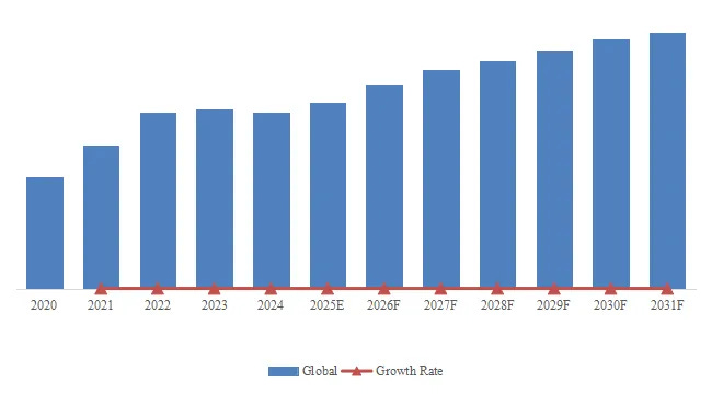 モータードライブ用MCU