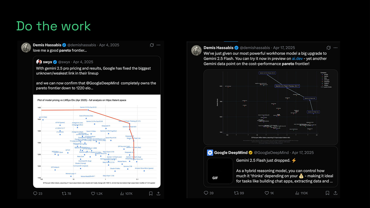 Do the work - Demis Hassabis retweeting swyx's chart
