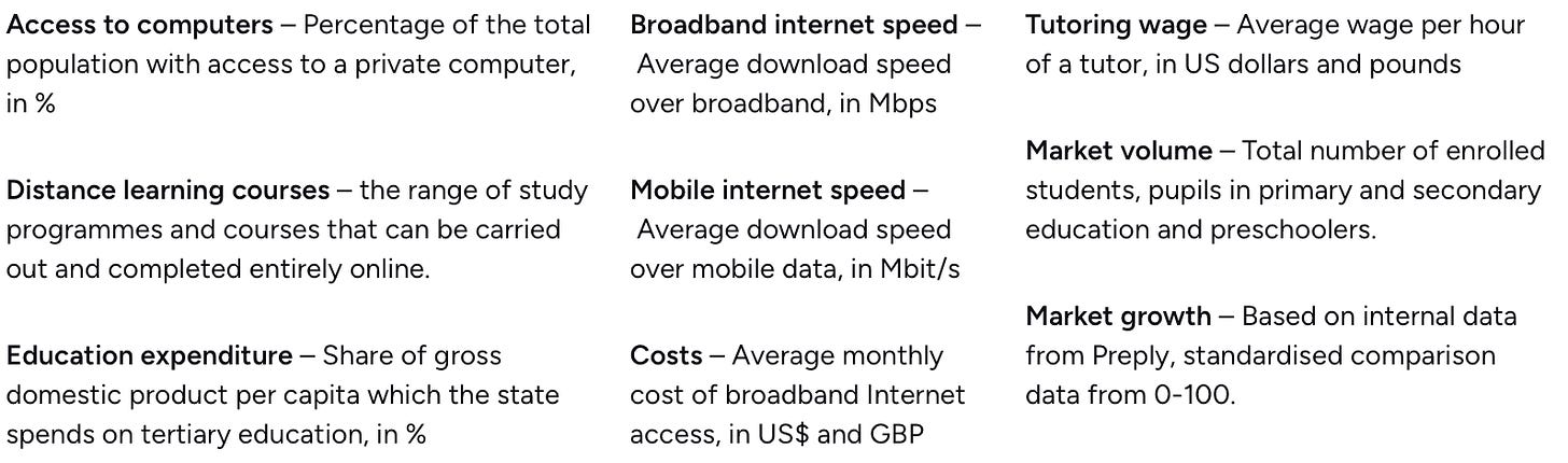 upload in progress, 0