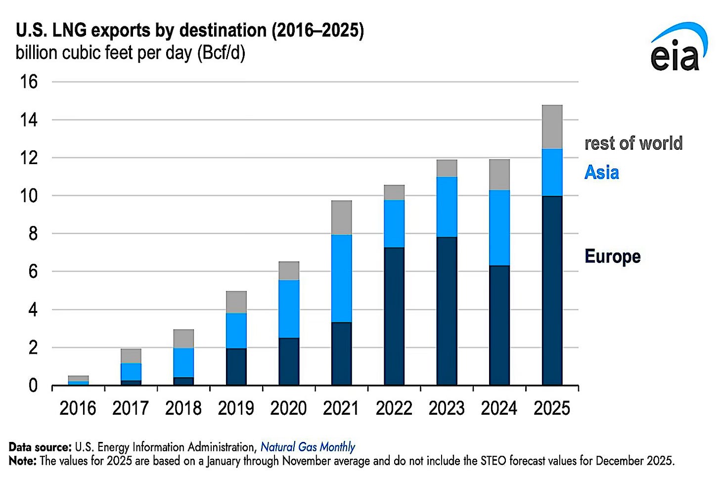 The Golden Age of Gas Is Here, and the American Shale Revolution Is ...