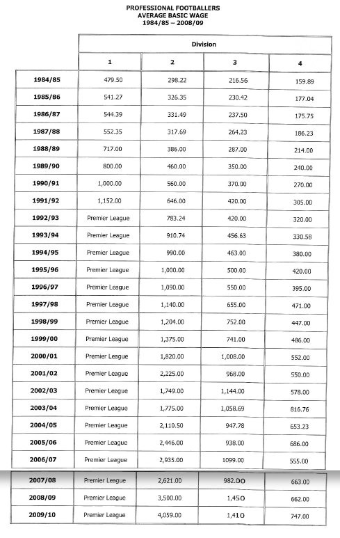 PFA wages doc