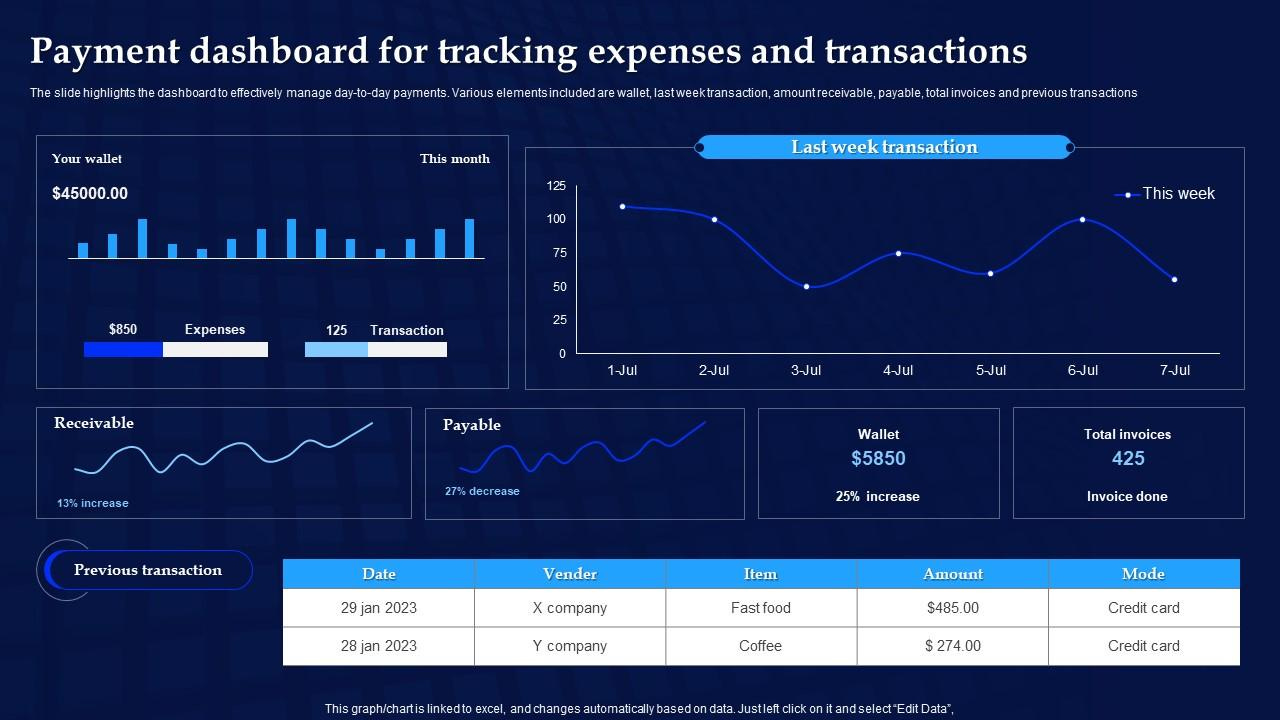 Payment Dashboard For Tracking Expenses And Transactions PPT Example Payment Dashboard For Tracking Expenses And Transactions PPT Example