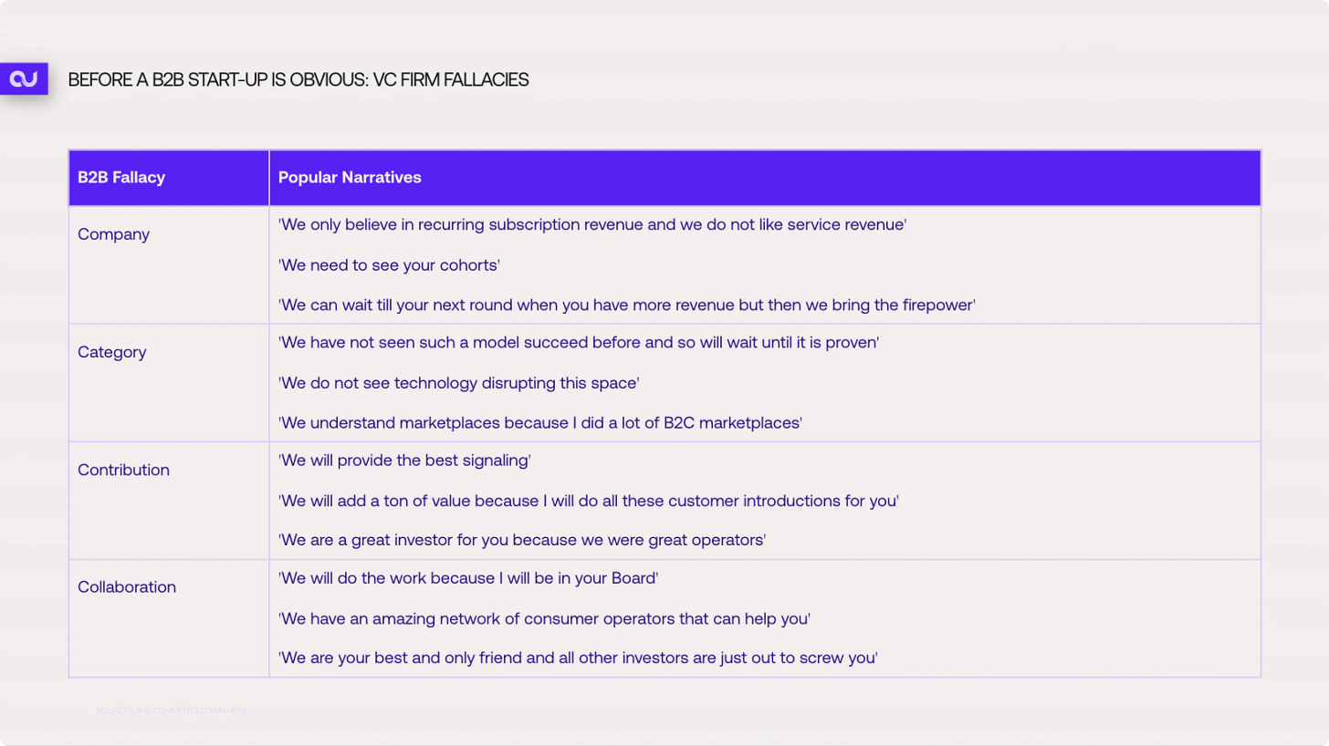 Table communicating the VC firm fallacies