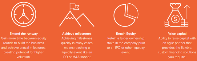 Why Would Venture-Backed Companies Use Venture Debt?