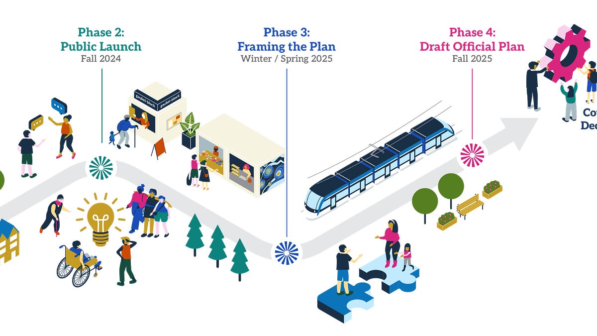Council Approves the Kitchener 2051 Official Plan