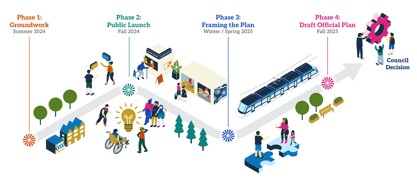 Project timeline graphic