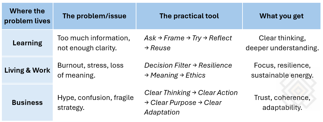 The Simplified 3×3 Philosophy Matrix - Unified Compass