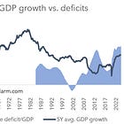 Fed Put? No, Treasury Call.