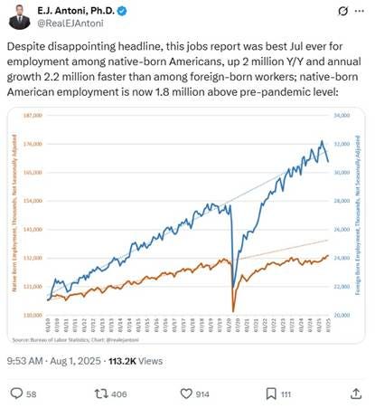 No, Native-Born Employment Has Not Soared - Jed Kolko
