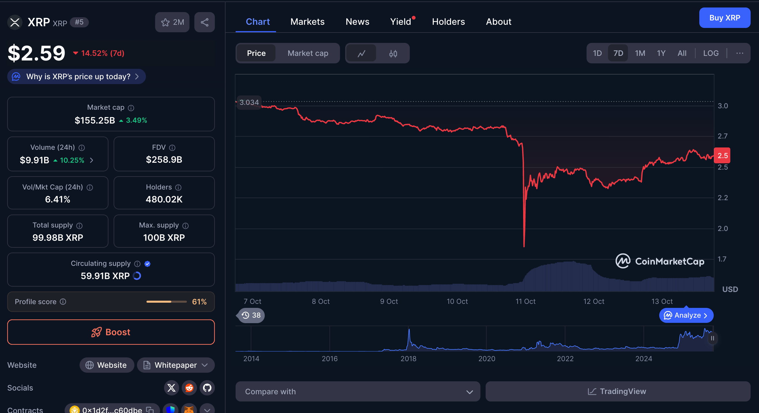 Les Baleines Crypto Ont Encore Frappé