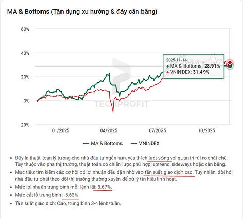 Chiến lược bắt đáy , mua khi điều chỉnh, lướt sóng chốt lãi nhanh lại là chiến lược mang lại hiệu quả nhất