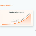 11 Types of Paid Subscriber Perks on Substack