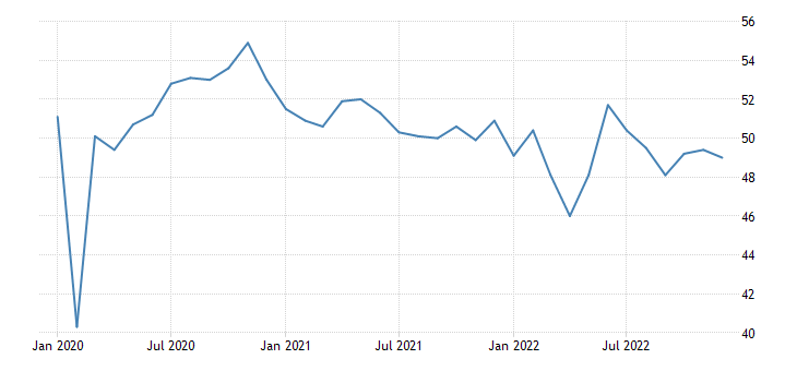 China Caixin Manufacturing PMI