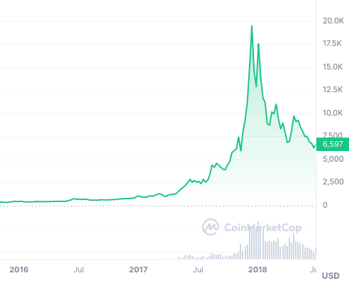 the 5 minutes trading