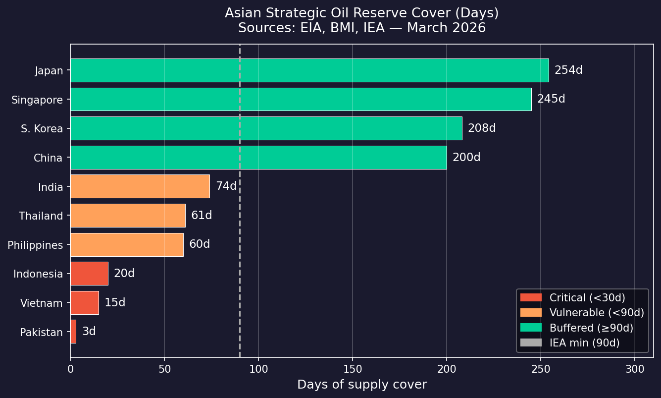 Generated chart: asia_reserves.png