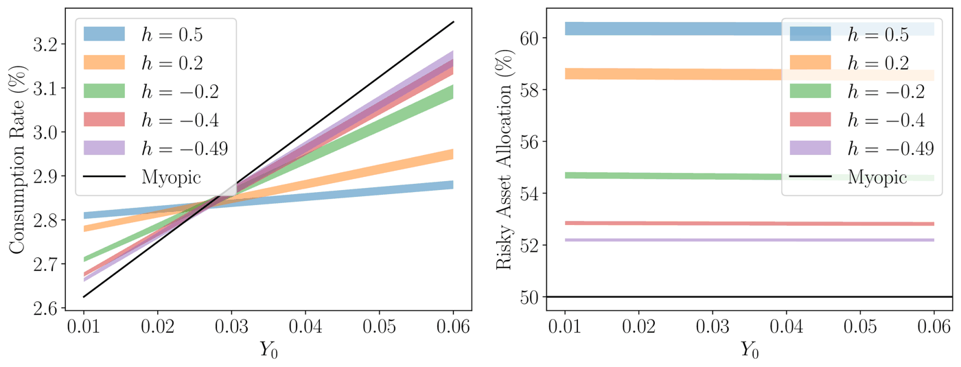 Optimal Investment under Integrated Variance Clocks