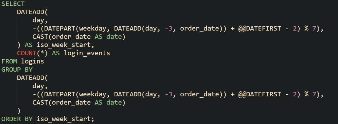Group Records by Week or Month in SQL