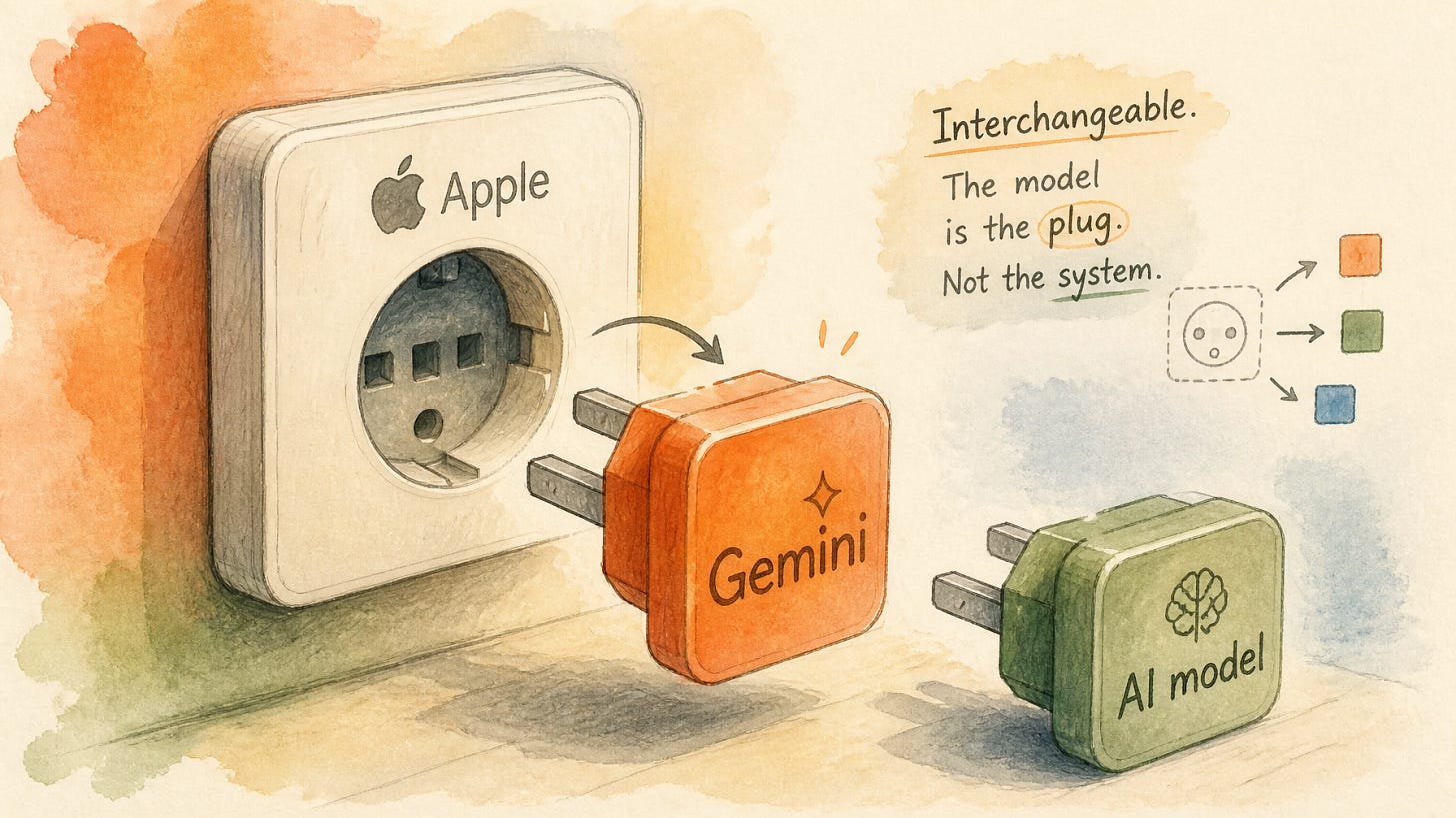 An Apple-logo wall outlet with a Google Gemini plug being removed and an interchangeable AI model plug waiting to go in, illustrating Apple Intelligence's swappable model architecture at WWDC 2026 An Apple-logo wall outlet with a Google Gemini plug being removed and an interchangeable AI model plug waiting to go in, illustrating Apple Intelligence's swappable model architecture at WWDC 2026