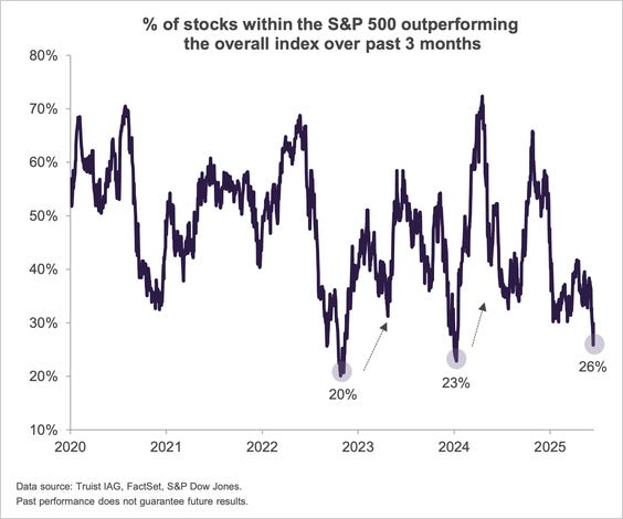Market Breadth