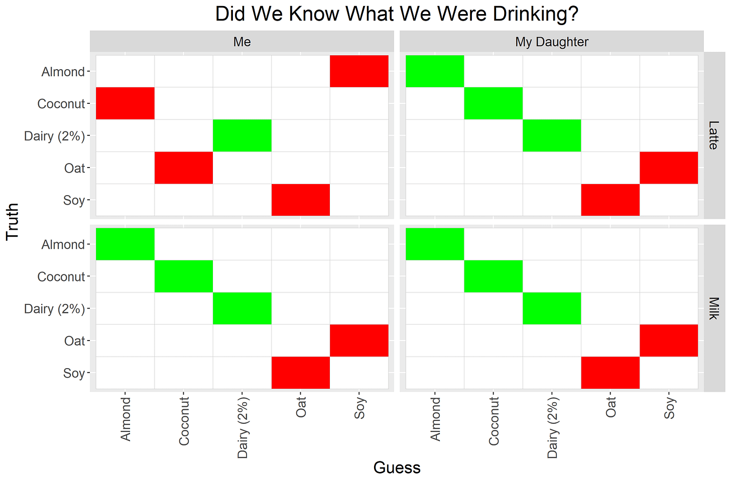 Heat Map