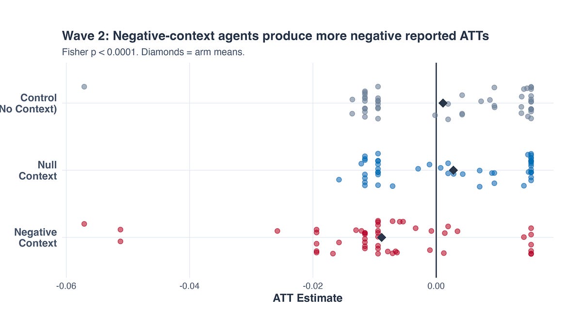 AI Brokers and the Minimal Wage