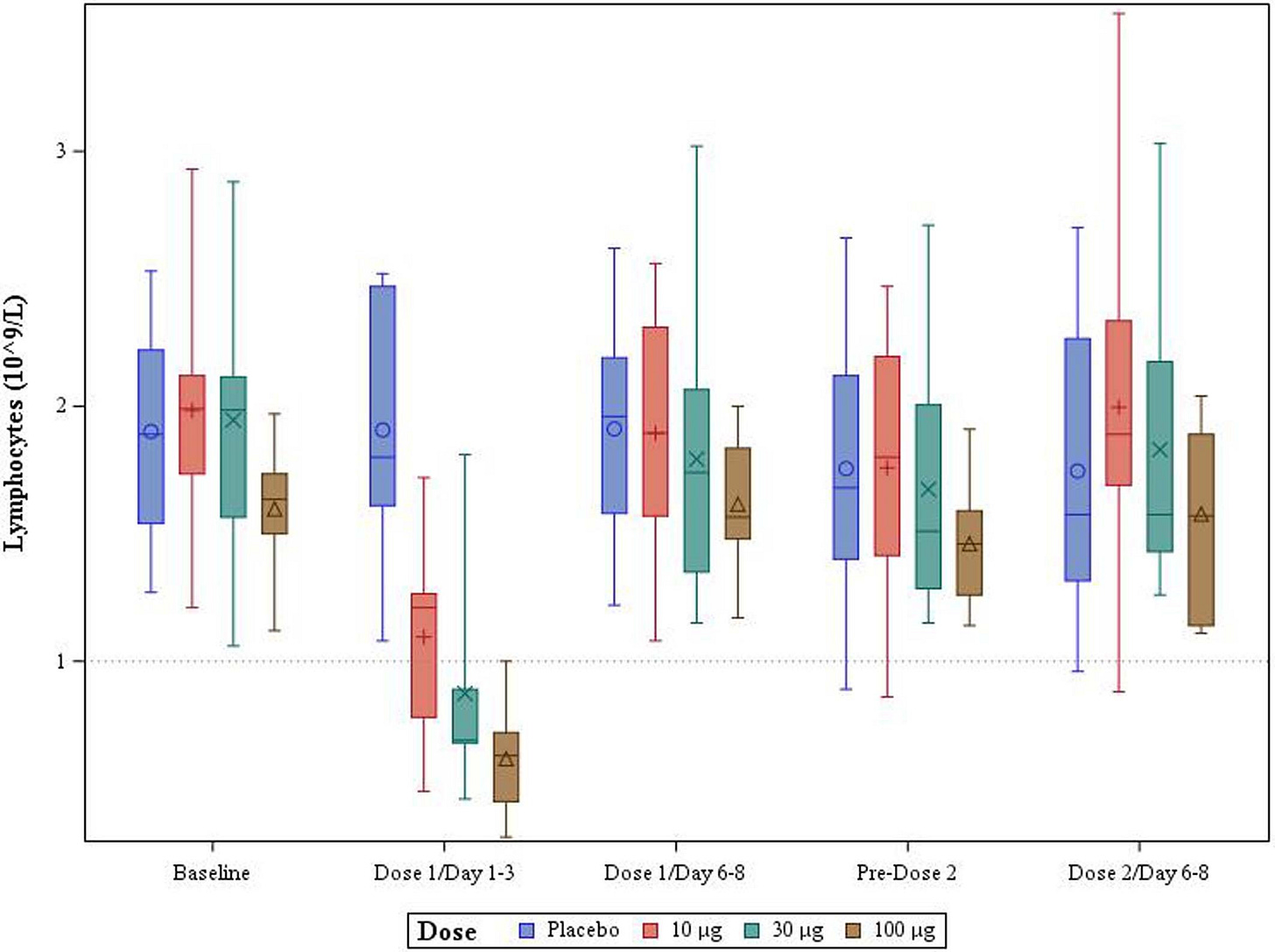 Datos extendidos Fig. 1