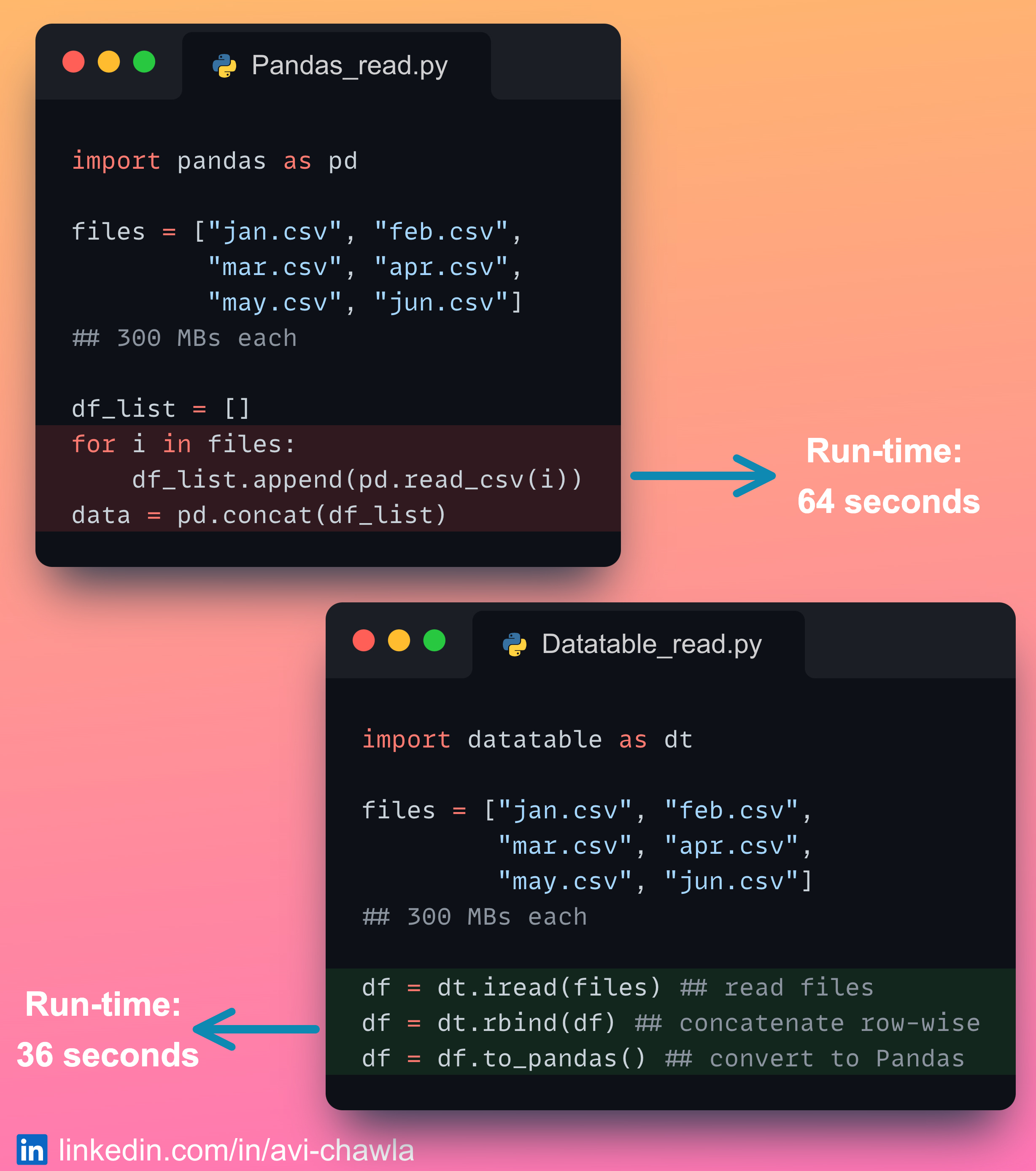 How to Read Multiple CSV Files Efficiently - by Avi Chawla