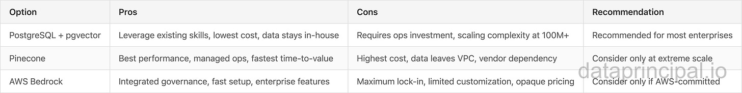 Credit: Author, Trade-off Communication