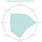 Compounding Alpha Scorecard: FTAI Aviation (FTAI)