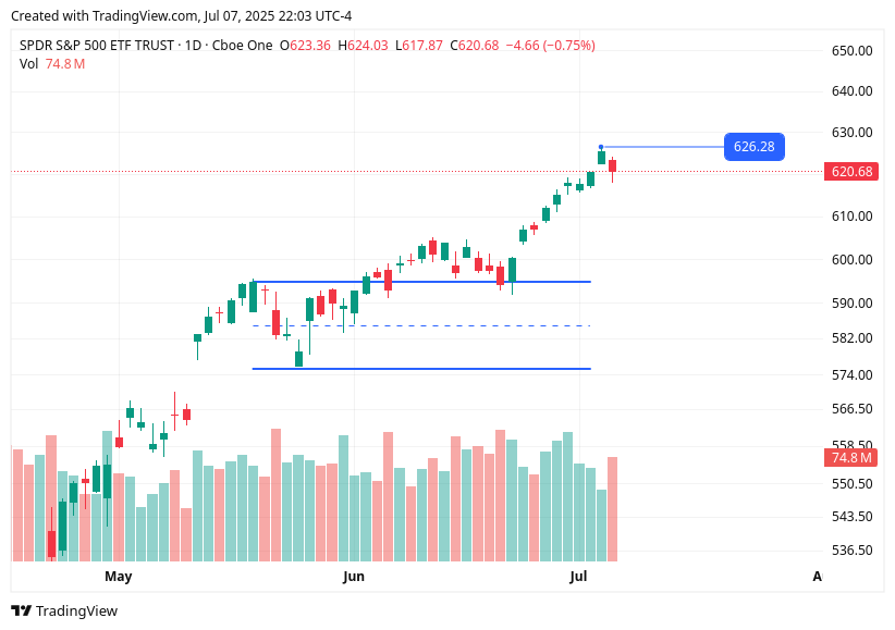 TradingView chart TradingView chart