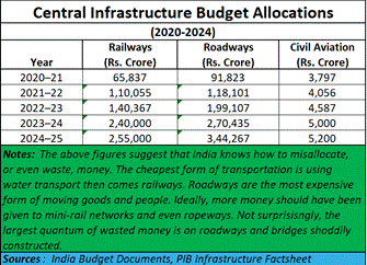 A table with numbers and text

AI-generated content may be incorrect.