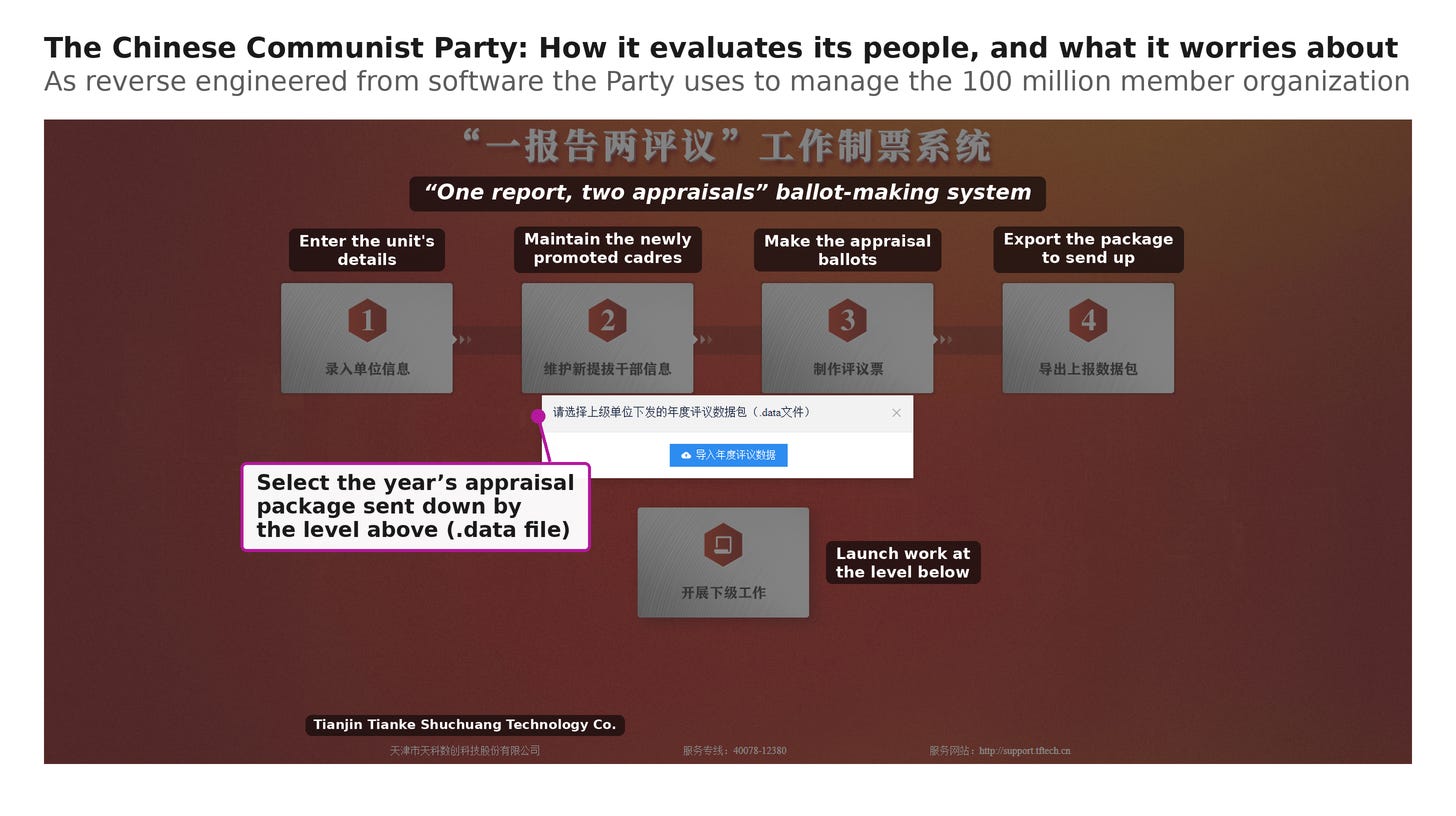 The Party’s “one report, two appraisals” ballot-making program: enter the unit, maintain the newly promoted cadres, make the ballots, export the package to send up. The Party’s “one report, two appraisals” ballot-making program: enter the unit, maintain the newly promoted cadres, make the ballots, export the package to send up.