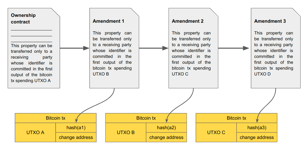 来源：https://docs.rgb.info/design