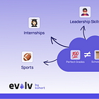 Why Applying for Scholarships is a Smart Investment for Future 💰💸