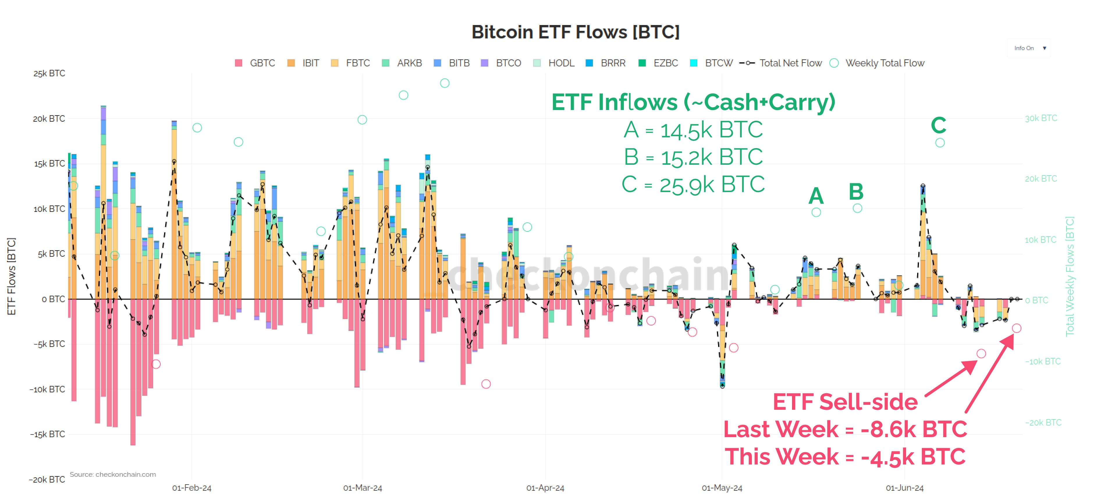 Are Bitcoin Miners Suppressing the Price?