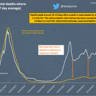 Another nonsense Ferguson prediction - 5000 Omicron deaths a day