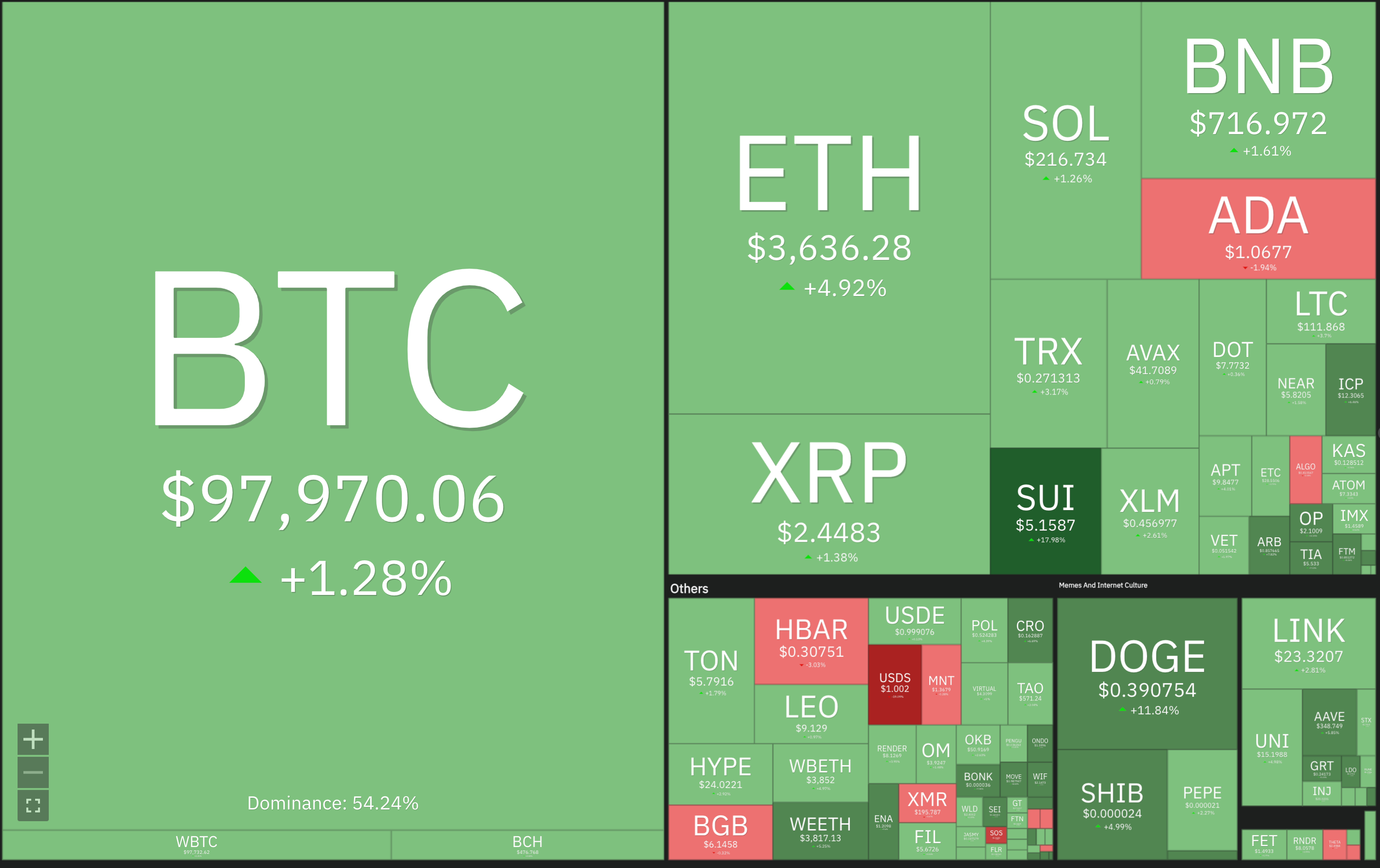 Solana Unveils Quantum Vault While Coinbase Outpaces SEC