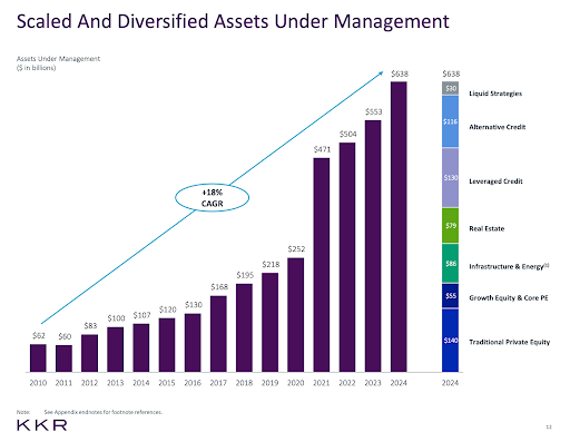 Venture Firms Going Public Venture Firms Going Public
