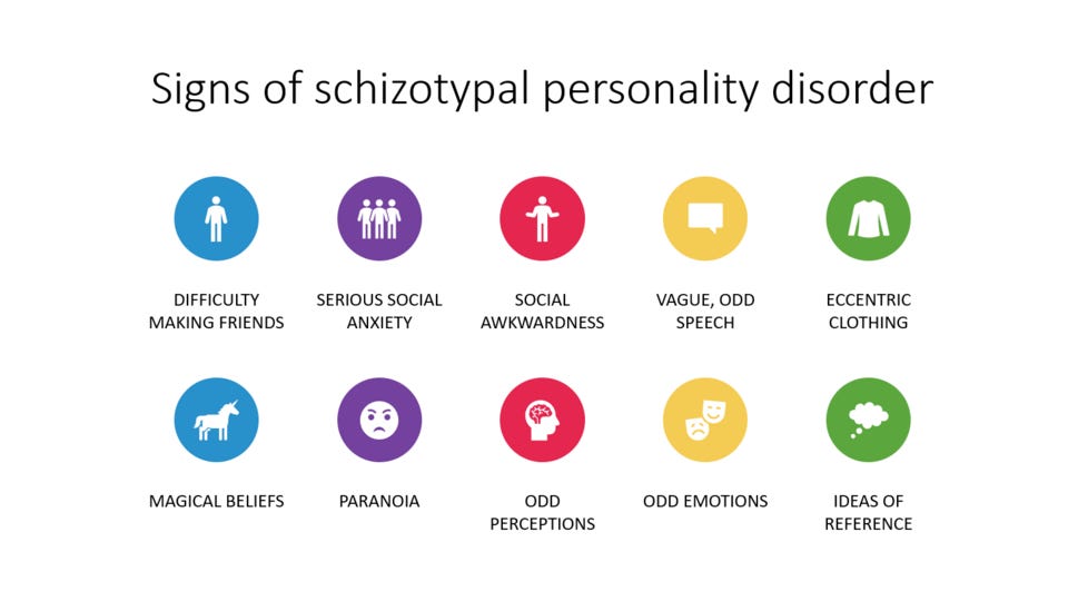 File:Signs of StPD 1.png File:Signs of StPD 1.png