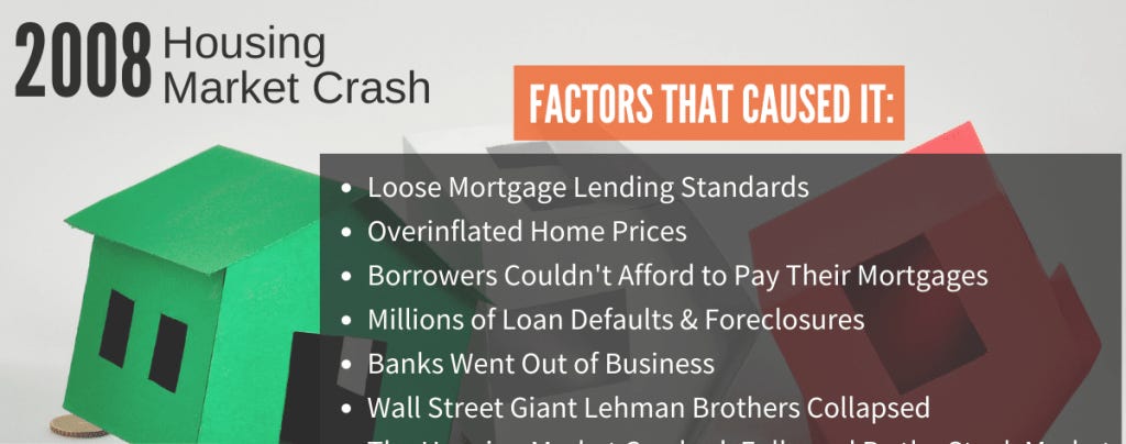 https://realwealth.com/wp-content/uploads/What-Caused-the-Housing-Market-Crash-in-2008-Infographic-1-1024x451.png