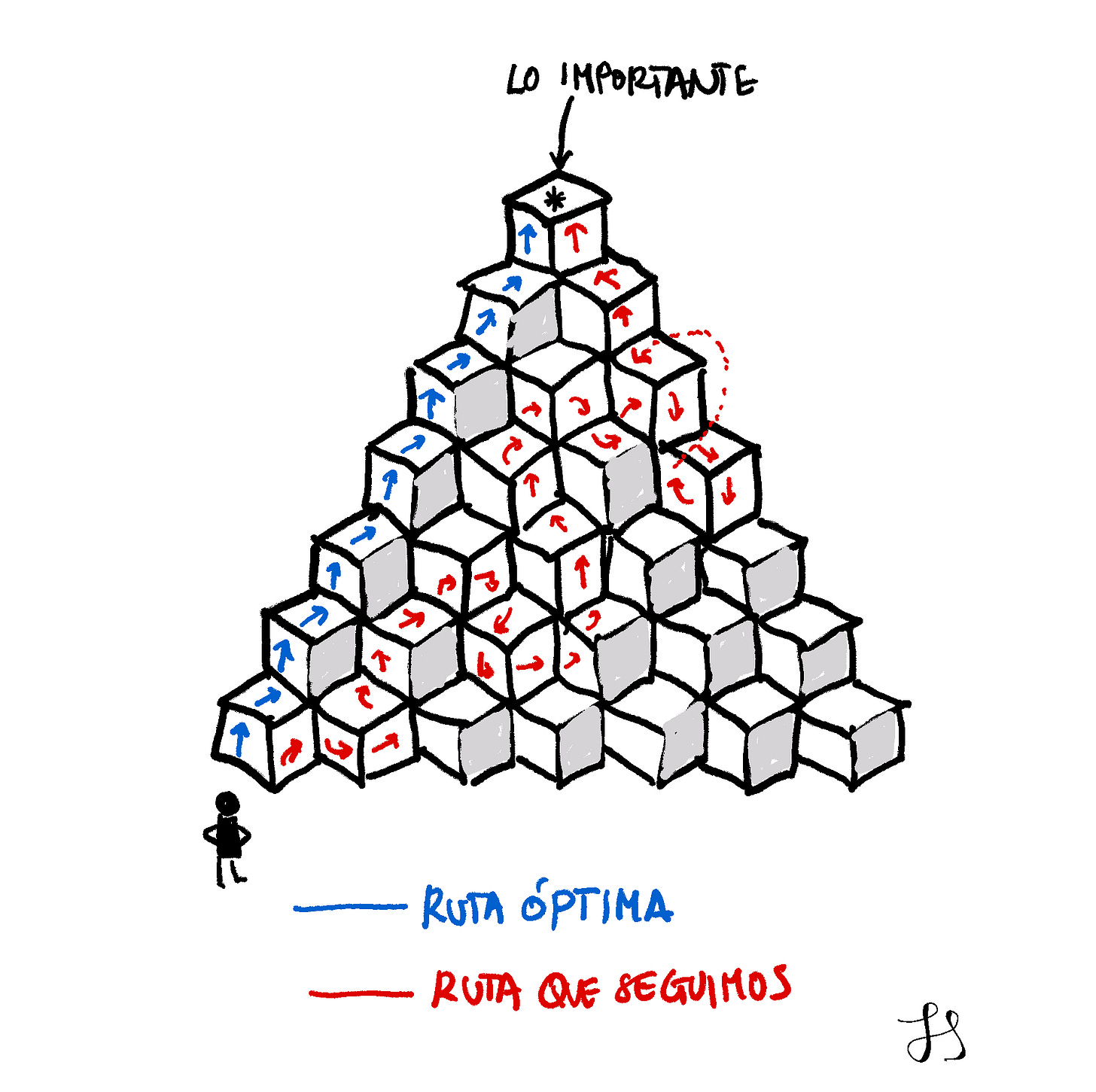 Lo importante, ruta óptima y ruta que seguimos