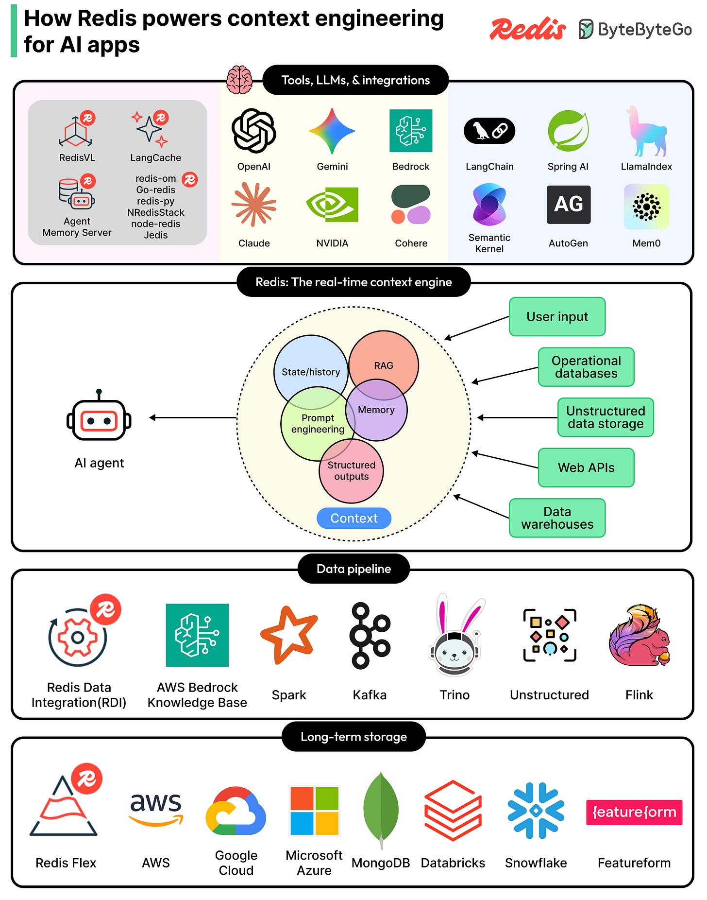 The Algorithm That Powers Your X (Twitter) Post
